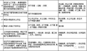 勞動防護用品，你配置對了嗎？這份清單獻給你 —— 日用品銷售的防護指南