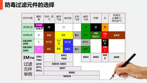 安全在心，防護在手 日用品銷售行業(yè)現(xiàn)場勞動防護用品的使用與管理