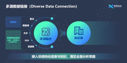 數勢科技發布SwiftAgent 2.0 AI驅動，開啟數字廣告智能分析新篇章