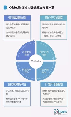 生態(tài)流量 數(shù)字時(shí)代媒體價(jià)值評(píng)估的新標(biāo)準(zhǔn)