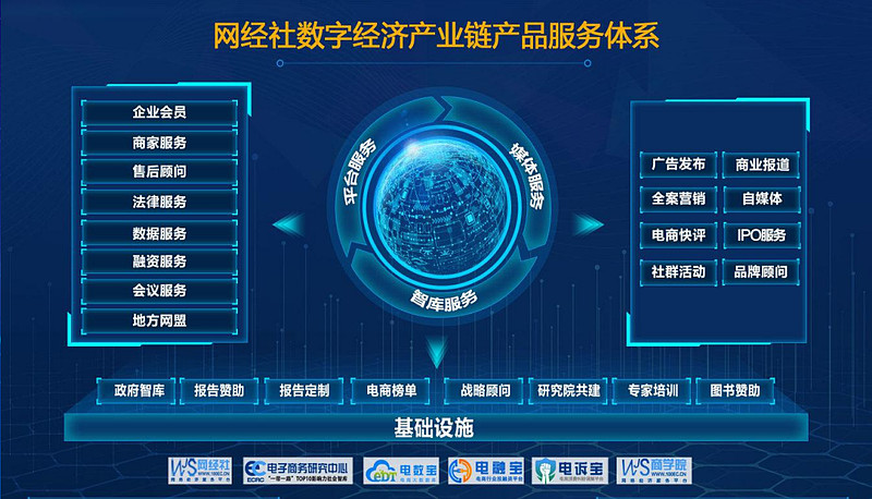 網(wǎng)經(jīng)社報(bào)告庫正式上線 超萬份數(shù)字經(jīng)濟(jì)報(bào)告助力行業(yè)洞察