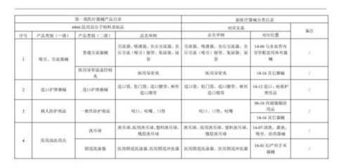 醫療器械一類、二類、三類如何區分？詳解第一類醫療器械的定義與管理